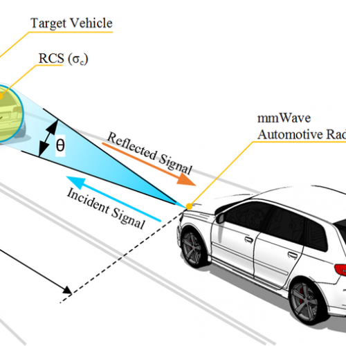 Advancements in In-Vehicle Millimeter Wave Radar Testing