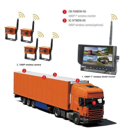 Truck safety vision solution for wireless system