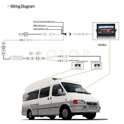 How to Eliminate Blind Spots in The Field of View For Trucks