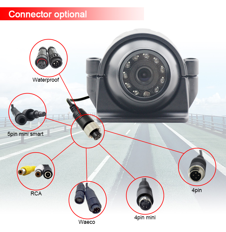 best 360 degree bird view camera for car.jpg